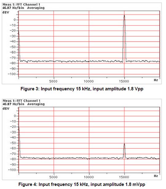 How to implement *All-Digital* analog-to-digital converters in FPGAs and ASICs