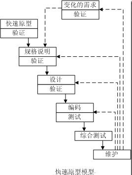 软件开发模型