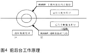 基于WinCE操作系统的通用USB数控键盘设计