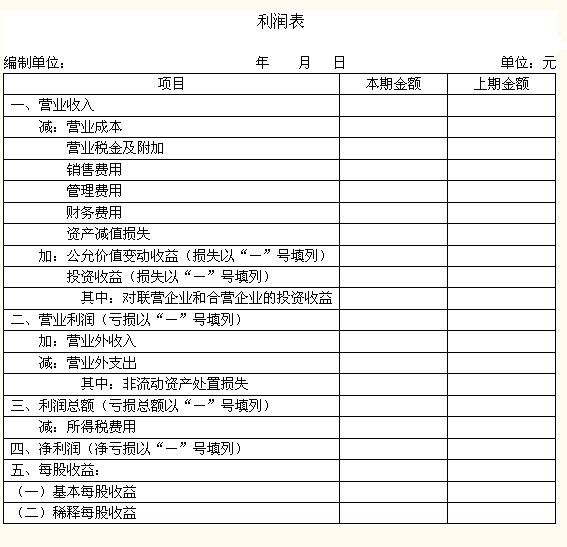 公司分析--财务分析