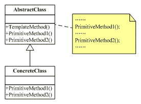 模板方法模式(Template Method Pattern)