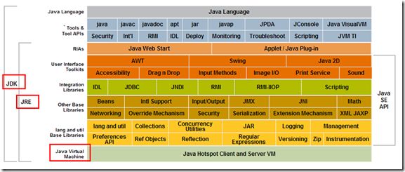 JavaPlatform