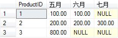 数据库表的转置