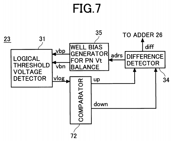 PatentTips - Well bias control circuit