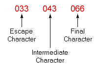 Terminal Control Commands (VT100)