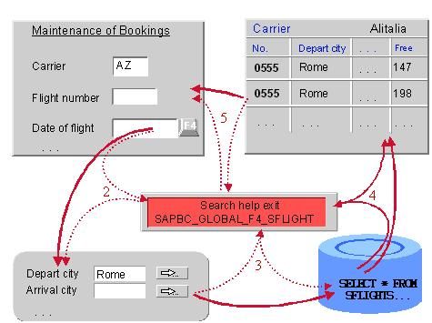 关于search help Exit和样例收藏(from Jack Wu)