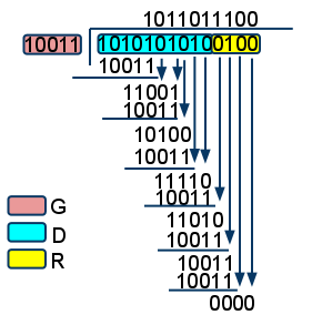 A brief CRC tutorial