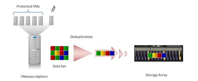 实验室报告：VMware vSphere Data Protection