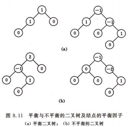 二叉树的应用详解 - 数据结构