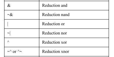 HDL之Bitwise operation