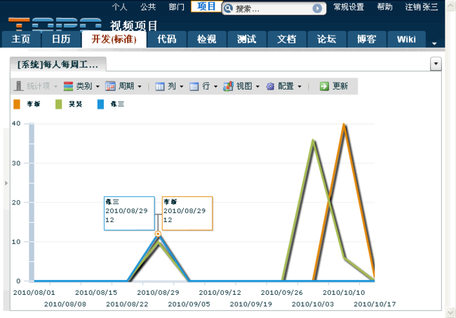 topo_worklog_stat_project_workload