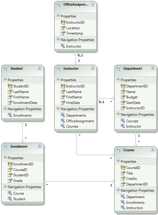 微软ASP.NET站点部署指南（2）：部署SQL Server Compact数据库