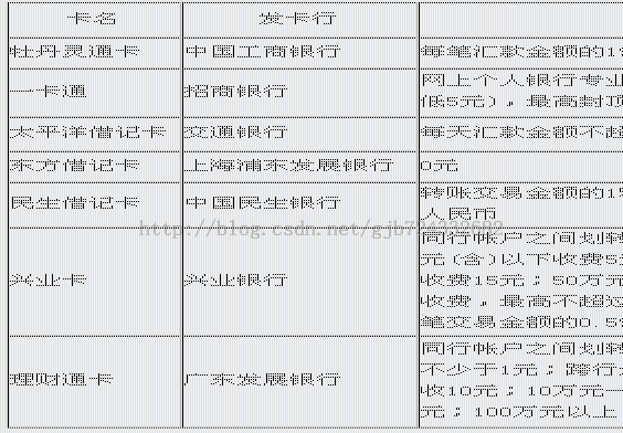 ：外围系统业务知识入门