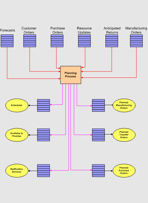 ms345108.broker3(zh-cn,SQL.90).gif