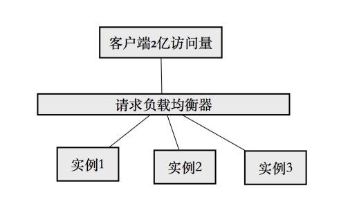 高并发思考和解决办法