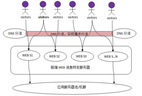 如果你是来12306系架，你如何实现？ ——关于构建安全、稳定、高吞吐量的火车票网络售票系统几个方面（2）结束及总结