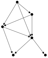 Sprague-Grundy Function-SG函数--博弈论(3)