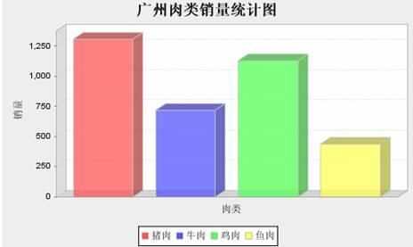 jFreeChart