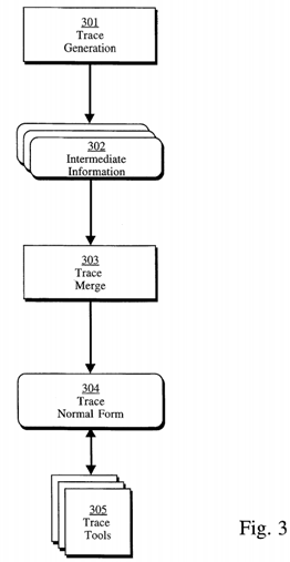 Method and apparatus for encoding data to be self-describing by storing tag records describing said data terminated by a self-referential record