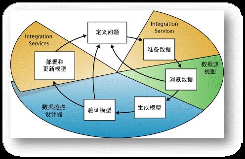 《BI那点儿事》数据挖掘初探