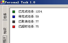 进度，效率，与个人事务管理 Personal Task 1.0