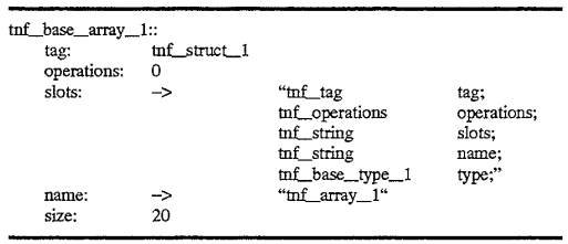 Method and apparatus for encoding data to be self-describing by storing tag records describing said data terminated by a self-referential record