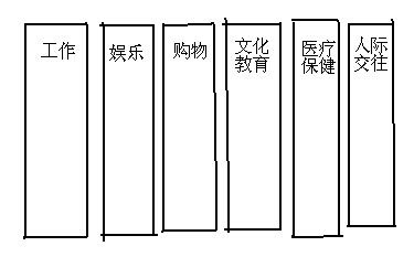 需求从哪里来