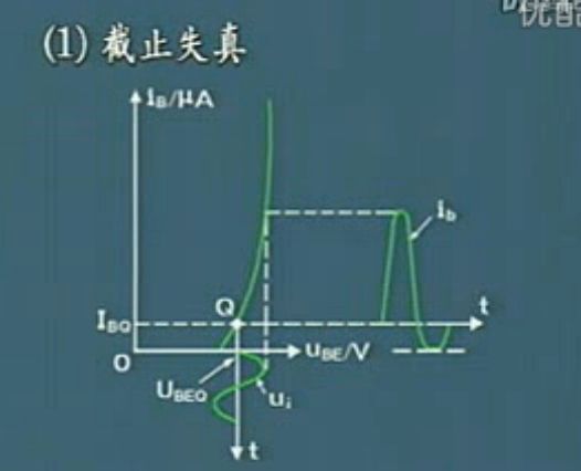 模拟电子放大电路分析