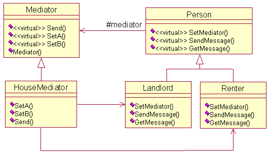 c++ 中介者模式（mediator）