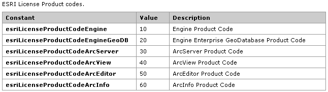 学习在 ArcEngine 中使用 Geoprocessing