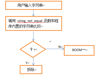 逆向工程之二进制炸弹第一发