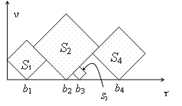 POJ 3347 Kadj Squares