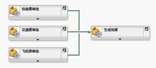 工作流模式与K2实现--（1）