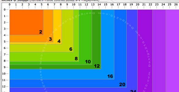 Megapixels Chart (and print size)