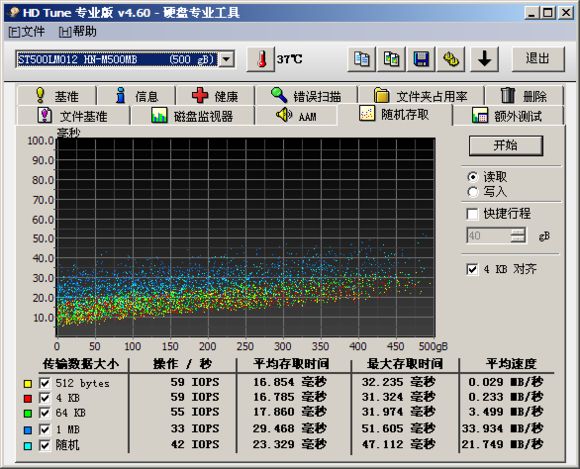 4k 对齐，你准备好了吗？