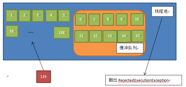 Android多线程任务的优化1：AsyncTask的缺陷 (转至 http://www.linuxidc.com/Linux/2011-09/43150.htm)