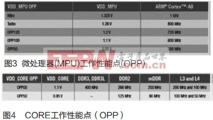 高能效系统的功耗优化技术