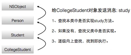 iOS学习笔记---oc语言第三天