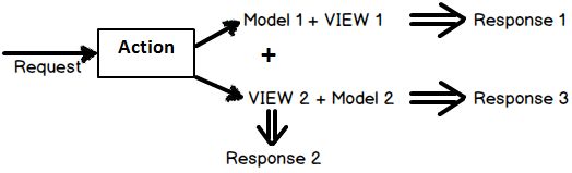 Webform和MVC，为什么MVC更好一些？