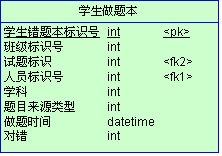 MySQL数据库优化总结