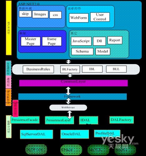 SaaS系列介绍之十三: SaaS系统体系架构