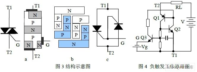 单向可控硅（SCR）双向可控硅（TRIAC）