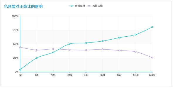 WebP 探寻之路