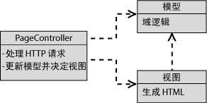 使用Micrisoft.net设计方案 第三章Web表示模式 Web模式集群详细介绍