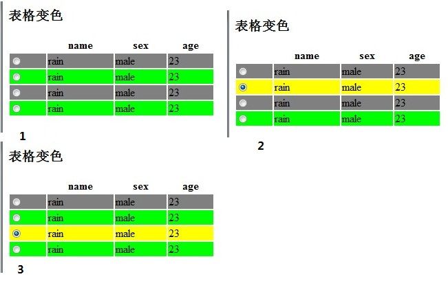 ylbtech-iquery-table3