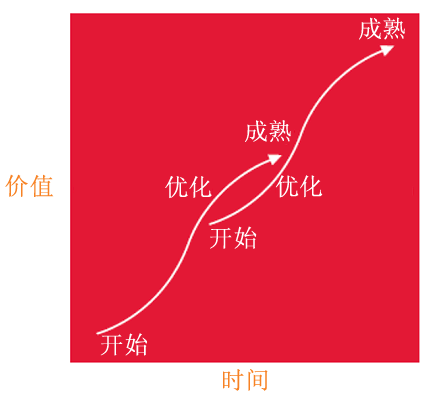 软件工厂简介---自MSDN