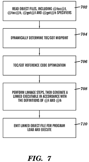 Linking code for an enhanced application binary interface (ABI) with decode time instruction optimization