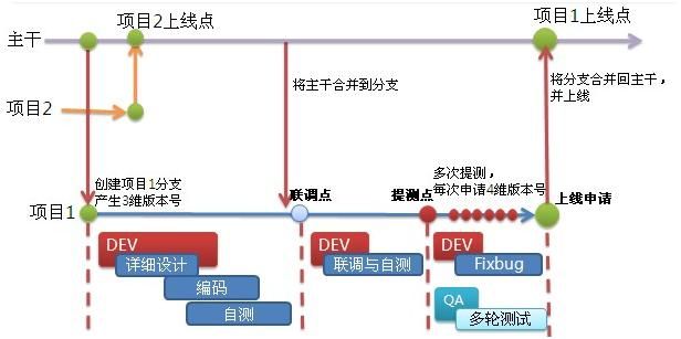 DevOps，不是一个传说！