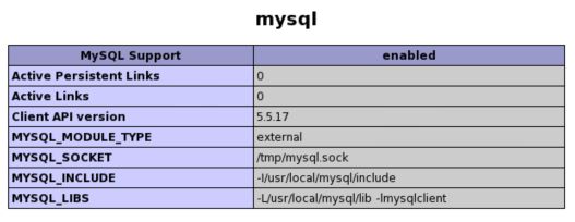 Centos搭建PHP5.3.8+Nginx1.0.9+Mysql5.5.17