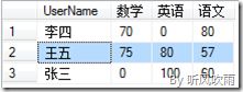 SQL Server 动态行转列（参数化表名、分组列、行转列字段、字段